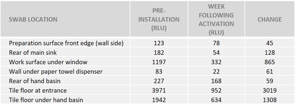 ATP Table - Key Contact Areas